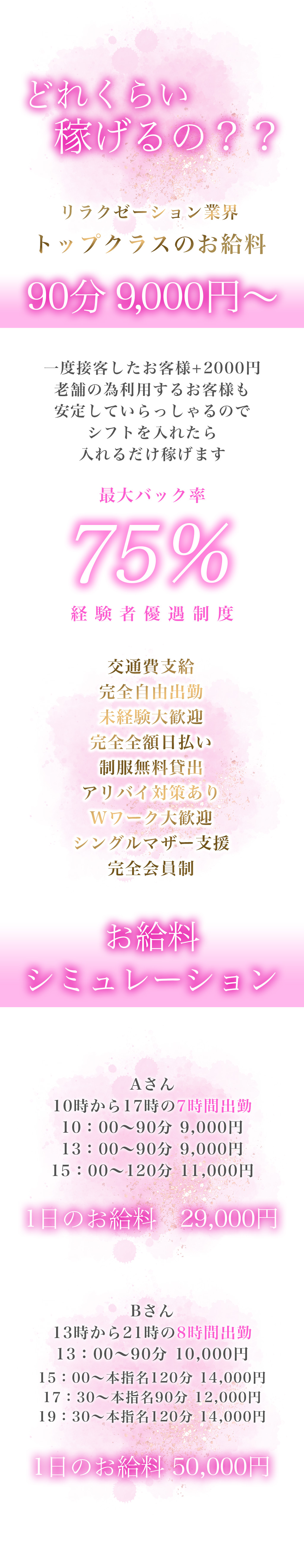 どれくらい稼げるの？